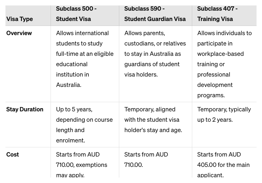 Unlocking Australia: Study Visas for International Students
